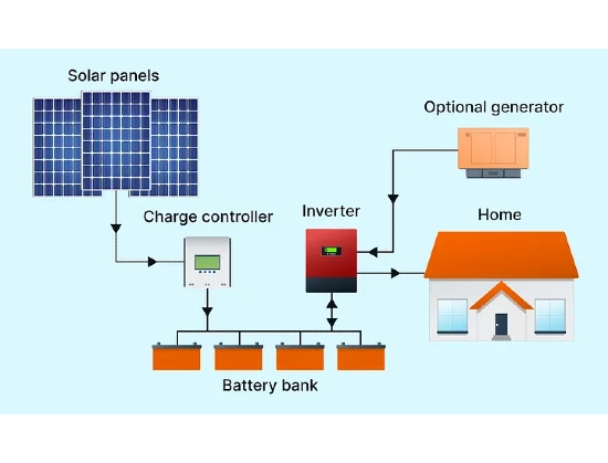 off grid solar system in utila